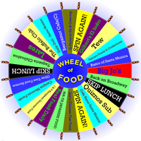Wheel of Food